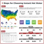 CAMPLUX 6kW Electric Tankless Water Heater