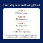 Ionic Magnesium Liquid for Energy and Wellness