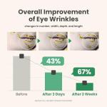 Vegan Collagen Eye Serum for Skin Elasticity