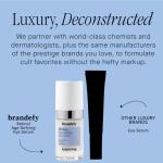 Retinol & Niacinamide Anti-Aging Eye Serum