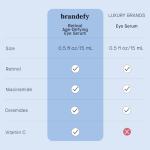 Retinol & Niacinamide Anti-Aging Eye Serum