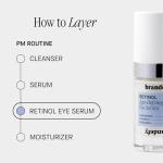 Retinol & Niacinamide Anti-Aging Eye Serum