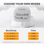 LUTEC 72W Motion Sensor LED Security Light