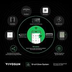 VIVOSUN GrowHub E25 Controller for Grow Tents