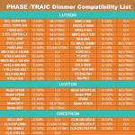 Dimmable 12V LED Driver, 60W Transformer Compatible