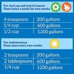 Pond-Zyme Sludge Destroyer with Natural Bacteria