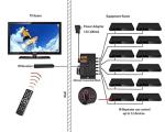ENSIGEAR IR Repeater Kit for Remote Control Devices