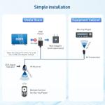 Cable Matters 10ft Infrared Remote Extender Cable