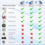 3D Fiber Laser Engraving Machine 60W/100W/200W/300W JPT MOPA Deep Marking Machine with 200x200mm Field Lens, D80 Rotary Axis Engraving for All Metal Fiber Laser Engarver Marker (200W)