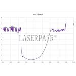 LaserPair 800-1100nm High cost performance Laser safety goggles, widely used for diode lasers, nd:yag lasers, laser hair removal, laser welding, laser marking etc.,