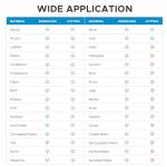 OMTech 90W CO2 Laser Engraver with Water Chiller & LightBurn, 28"x20" Cutting & Engraving Machine with Air Assist, 4-Way Pass, Caster Wheels, RDWorks, for Wood, Glass, Acrylic & More