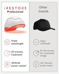 iRestore Professional Laser Red Light Therapy for Hair Growth System - FDA Cleared Hair Loss, Hair Thinning & Alopecia Treatment for Men & Women - 282 Lasers & LEDs