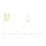 Cloudray 1064nm Laser Safety Goggles with OD6+ Protection