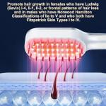 FDA Cleared Laser Hair Growth Therapy Comb