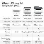 HP LaserJet M234dw Wireless Black-and-White Printer