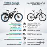 TUTTIO Adria26 Dual Motor Electric Bike, 40-46 MPH