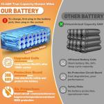 UAZ 36V-52V Ebike Battery with USB Port