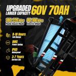 eAhora Juliet Pro 2 Electric Bike 5400W 200+ Miles