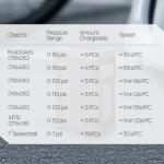 Mini Bike Pump, 120 PSI Mini Electric Bike Pump, 120g, Smart Auto-Stop, ±1 PSI Accuracy, Portable Electric Bike Pump Works with Presta & Schrader Valves