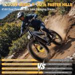 FREESKY Dual Battery Electric Bike for Adults, 48V 41AH 160 Miles Long Range Dirt E Bike, 4000W Motor 40MPH+, 26" Fat Tire Fast Mountain EBike, Full Suspension & Hydraulic Brakes, Gift Package