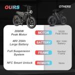 LuckRoll Adult Electric Bike 20" Fat Tire All-Terrain E-Bike 1500/2000W Peak 48V 15/25Ah Battery 33–40MPH 60–80 Mile Range NFC Password Unlock Electric Dirt Bike (2000W 48V 25Ah-Gray)