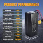 KORNORGE 36V 6Ah Lithium Battery Pack for E-Bikes