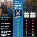 NAD+ Supplement for Energy & Anti-Aging - 90 Caps