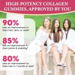 Collagen Gummies for Women - Sugar-Free & Nutritious