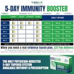 EZC Pak Immune Support Booster - 5-Day Supply