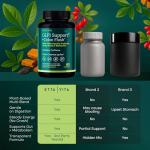 Colon Cleanse and GLP-1 Weight Loss Formula