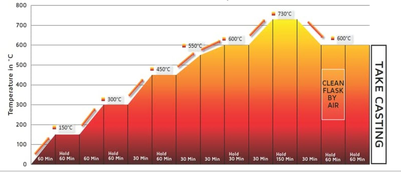 Castable Resin for Jewelry - 1000 ml