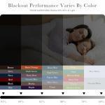 Grey Thermal Insulated Blackout Curtains - 42x84 Inches