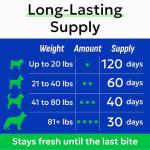 BARK&SPARK Dog Probiotics for Digestive Health