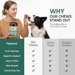 Dog Probiotic Chews for Digestive Health, 200 Ct