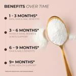 Collagen Powder for Women with Hyaluronic Acid & Biotin