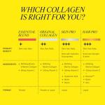 Absolute Collagen Essential Blend Powder - Berry Flavour