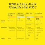 Absolute Collagen Essential Blend Powder - Mango & Peach