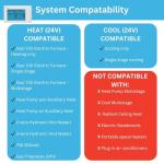 7-Day Programmable Thermostat - 4 Packs