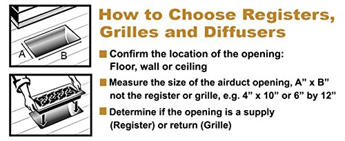 Registers, Grilles & Vents to Buy