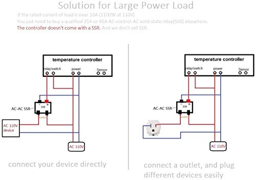 bayite AC 110V Fahrenheit Digital Temperature Controller 10A 1 Relay with Sensor