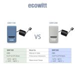 Ecowitt Wi-Fi Weather Station with Sensors
