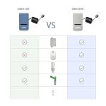 Ecowitt Wi-Fi Weather Station with Sensors