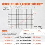 VEVOR 1 HP Portable Refrigerant Recovery Machine