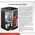 1HVAC 4 Ton Central Air Conditioner Condenser