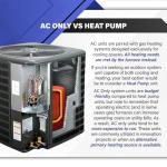 Goodman 2 Ton 13.4 SEER2 Central AC Condenser