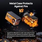 ECO-WORTHY 800W Solar Panel Kit for RV