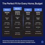 DELLA 18000 BTU Mini Split AC with WiFi