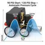 QWORK Adjustable Air Compressor Pressure Switch 90-120PSI