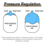 4.5 Gallon Thermal Expansion Tank for Water Heater