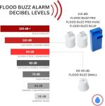 Flood Buzz Water Leak Alarm 6-Pack – Easy Setup